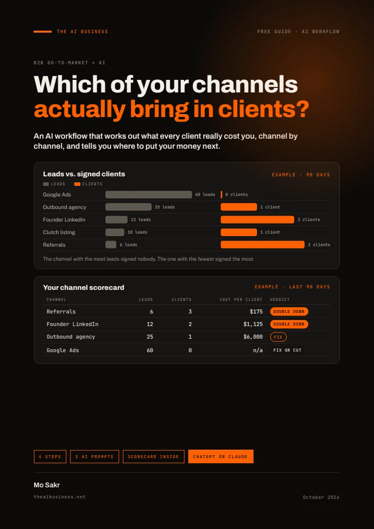 Actual cover of Which channels actually bring you clients?